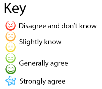 Learner Health Key