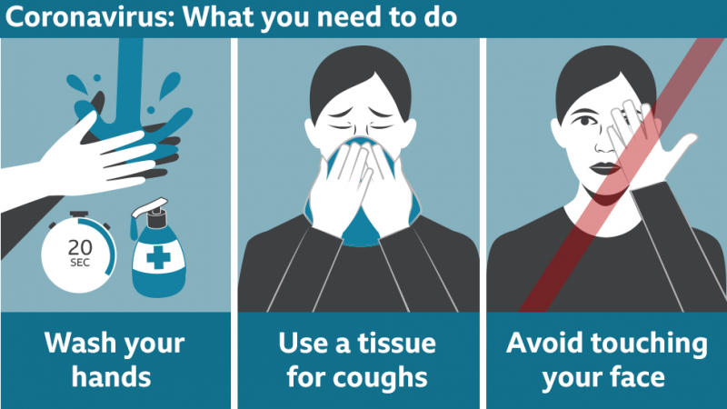 Coronavirus Wash Hands